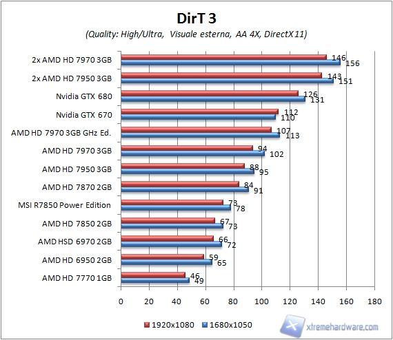 dirt 3 aa4x