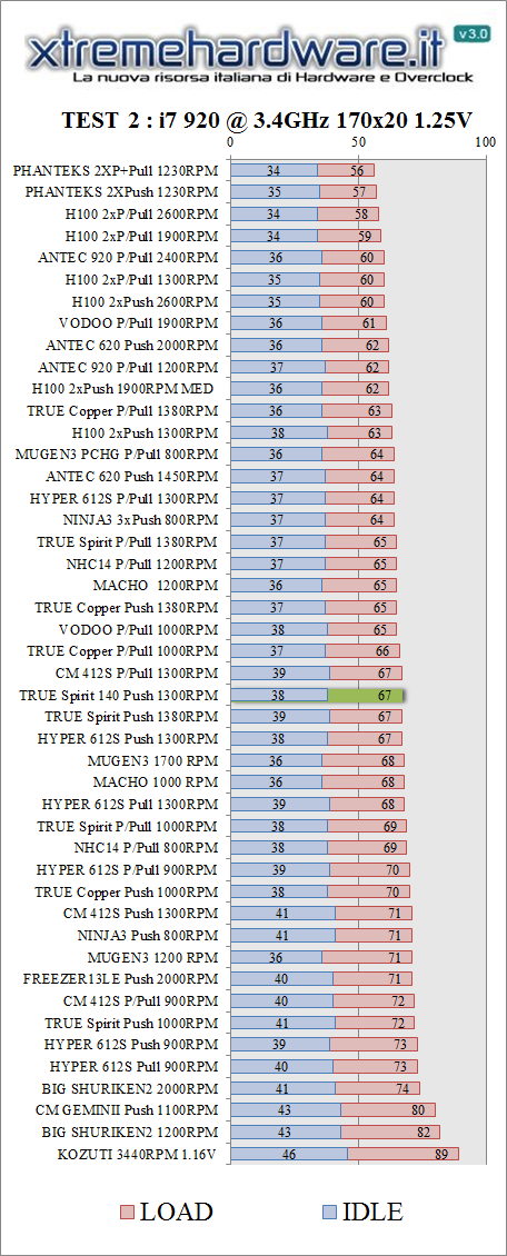 3.4ghz